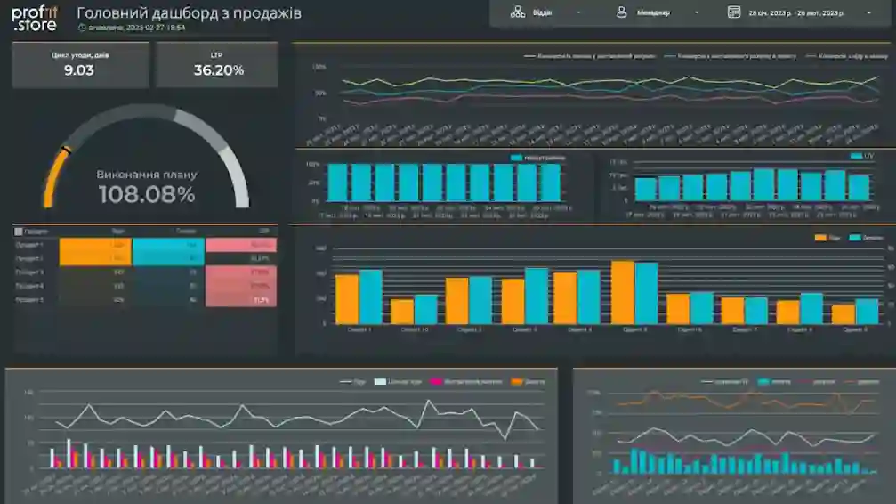 Маркетингова аналітика як основа керованого маркетингу